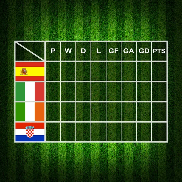 Piłka nożna (piłkarz) tabeli wynik, euro 2012 Grupa c — Zdjęcie stockowe