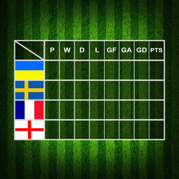 Futebol (Futebol) Pontuação da mesa, euro 2012 grupo D — Fotografia de Stock