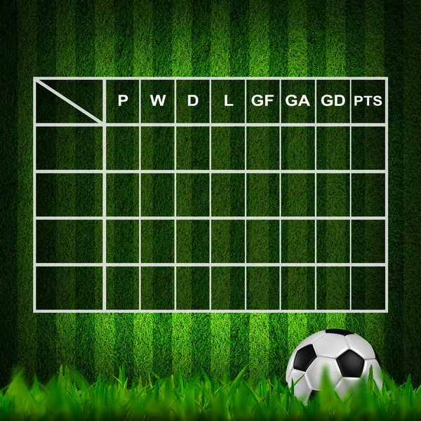 Prázdná tabulka fotbal (fotbal) skóre na travnaté hřiště — Stock fotografie