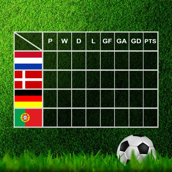 Piłka nożna (piłkarz) tabeli wynik, euro 2012 Grupa b — Zdjęcie stockowe