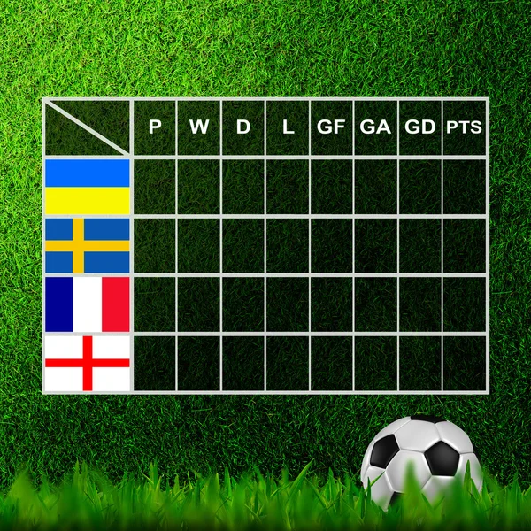 Soccer ( Football ) Table score ,euro 2012 group D — Stock Photo, Image