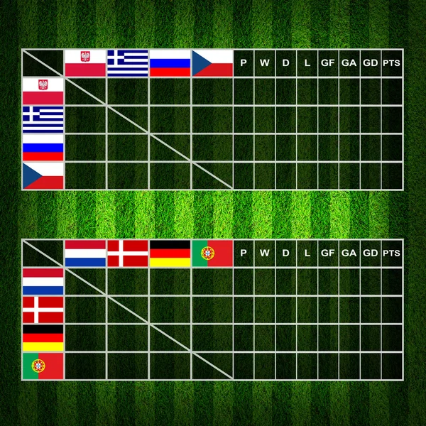 Футбол (Футбол) Рахунок столу, група "Євро 2012" A B — стокове фото