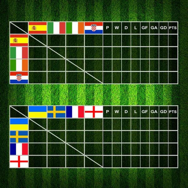 Voetbal (voetbal) tabel score, euro 2012 groep c d — Stockfoto
