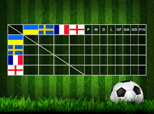Fotboll (fotboll) tabell poäng, euro 2012 grupp d — Stockfoto