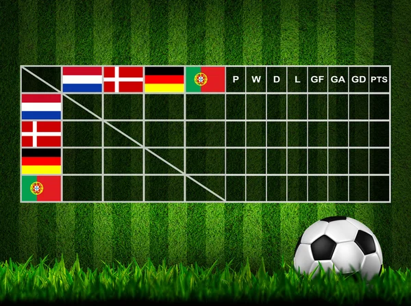 Piłka nożna (piłkarz) tabeli wynik, euro 2012 Grupa b — Zdjęcie stockowe