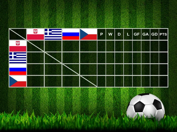 Labdarúgás (foci) táblázatot pontszám, euro 2012 csoport a — Stock Fotó