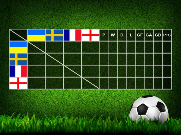 Labdarúgás (foci) táblázatot pontszám, euro 2012 csoport d — Stock Fotó