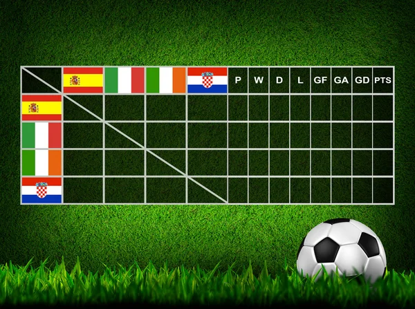 Labdarúgás (foci) táblázatot pontszám, euro 2012 c-csoport — Stock Fotó