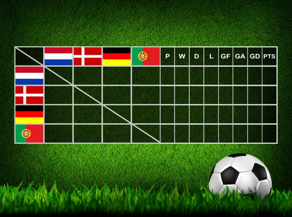 Fotboll (fotboll) tabell poäng, euro 2012 grupp b — Stockfoto