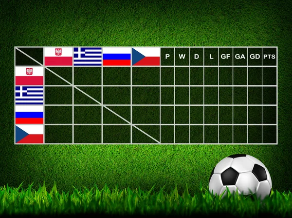 ฟุตบอล (ฟุตบอล) คะแนนตาราง, Euro 2012 กลุ่ม A — ภาพถ่ายสต็อก