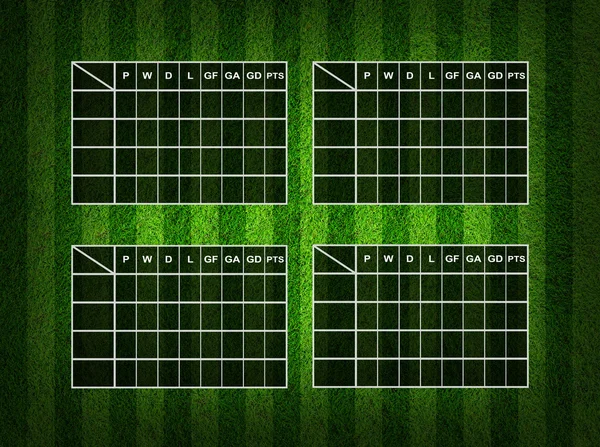 Leere Fußball (Fußball) Tabelle Partitur auf dem Rasenplatz — Stockfoto