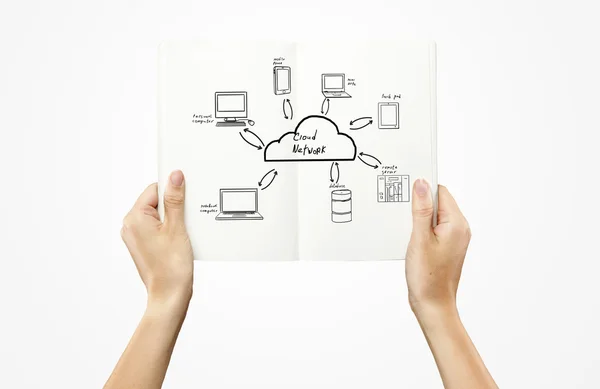 Cloud-Netzwerkkonzept — Stockfoto