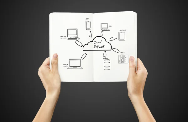 Cloud síťový diagram — Stock fotografie