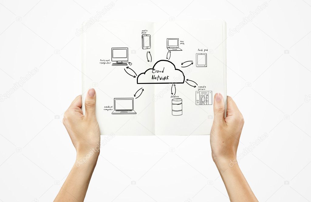 Cloud network concept