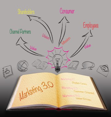Magic book with marketing 3.0 strategy clipart