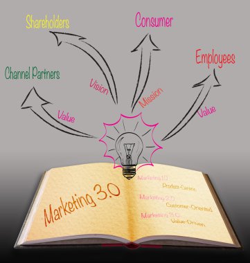 Magic book with marketing 3.0 strategy clipart