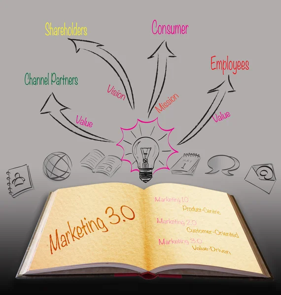 Magische boek met 3.0 marketingstrategie — Stockfoto
