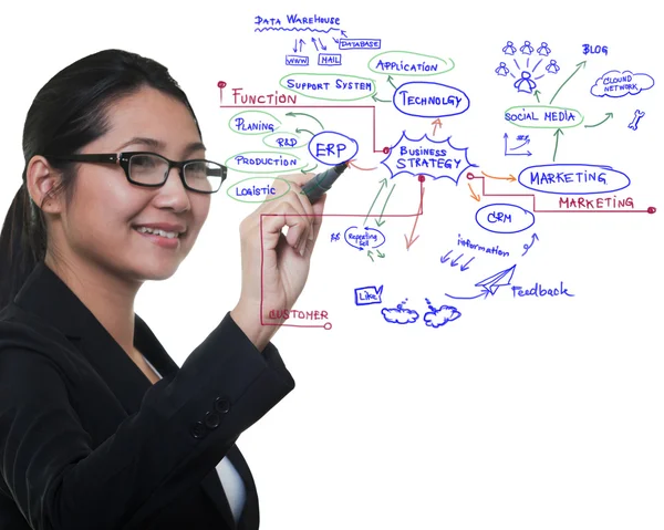Mujer dibujo idea junta de proceso de negocio, concepto de éxito — Foto de Stock