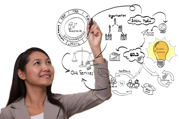 Business woman drawing idea board of business process — Stock Photo, Image