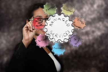 iş kadını çizim yönetilen hizmetleri
