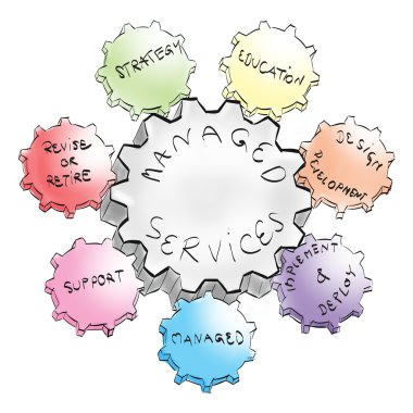 Managed services gear for success business process clipart