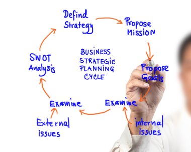 Business woman drawing idea board of business strategic planning clipart