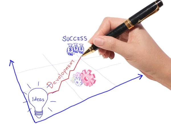 Obchodní ruka kreslí nápad pro rozvoj podnikání k úspěchu — Stock fotografie