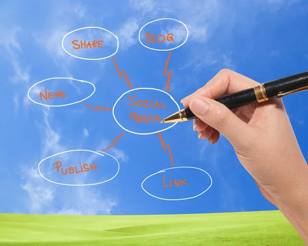 Бизнесмен рисует диаграмму социальных сетей на голубом небе — стоковое фото