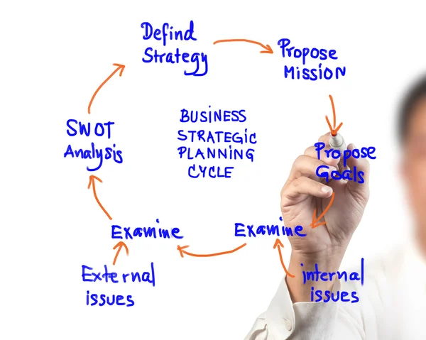 Mujer de negocios dibujo idea junta directiva de planificación estratégica de negocios —  Fotos de Stock