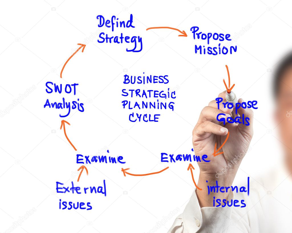 Business woman drawing idea board of business strategic planning