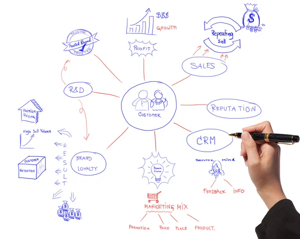 Mujeres de negocios dibujo idea tablero de diagrama de proceso de negocio — Foto de Stock