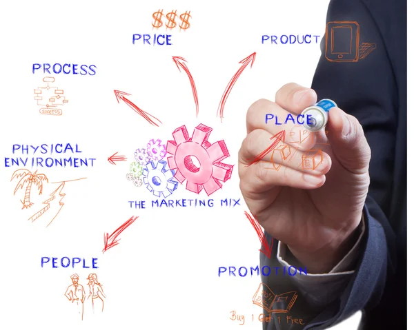 The marketing mix, man drawing idea board of business process — Stock Photo, Image