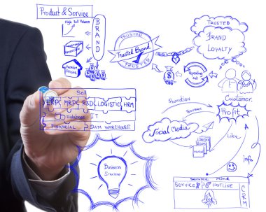 Man drawing idea board of business strategy process, brading an clipart