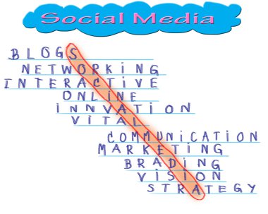 Business man select social media word, social network marketing clipart