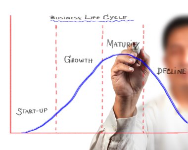 Business man drawing Business life cycle diagram clipart