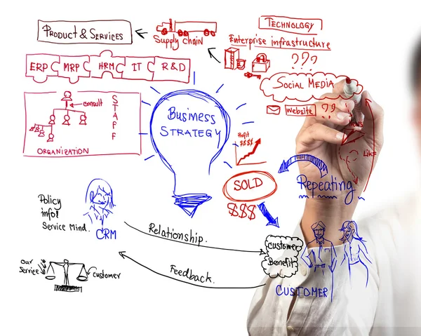 Man tekening idee bestuur van bedrijfsproces — Stockfoto