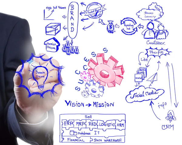 Mann zeichnet Ideentafel des Geschäftsprozesses — Stockfoto