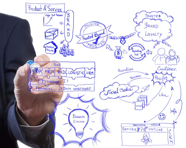 Man tekening idee bestuur van strategie bedrijfsproces, brading een — Stockfoto