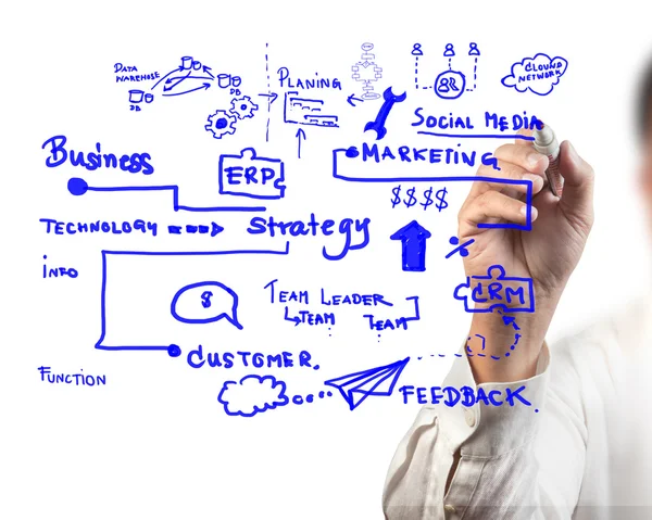 Man drawing idea board of business process — Stock Photo, Image