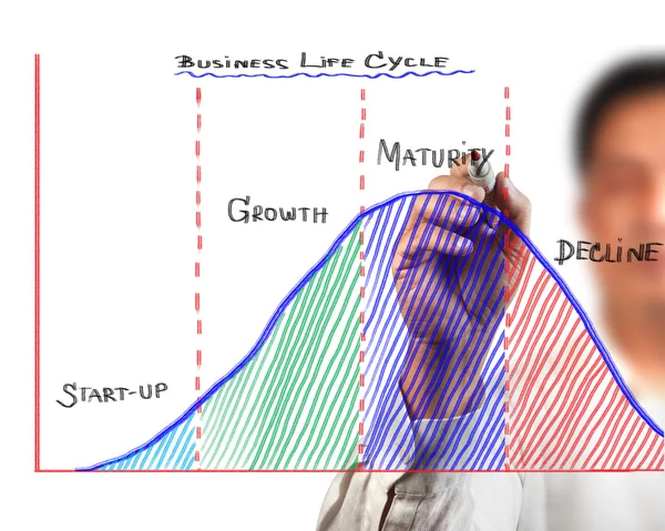 Бизнес-человек рисует диаграмму жизненного цикла — стоковое фото
