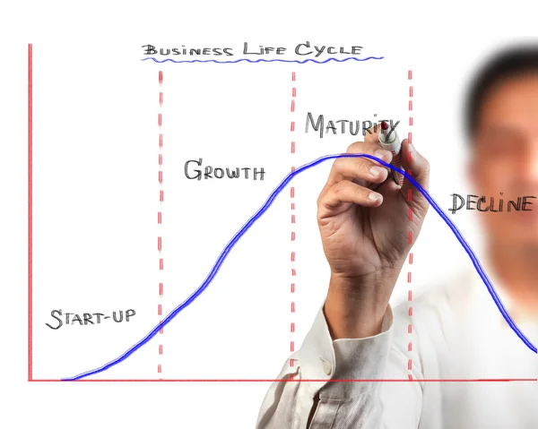 Homme d'affaires dessin diagramme du cycle de vie de l'entreprise — Photo