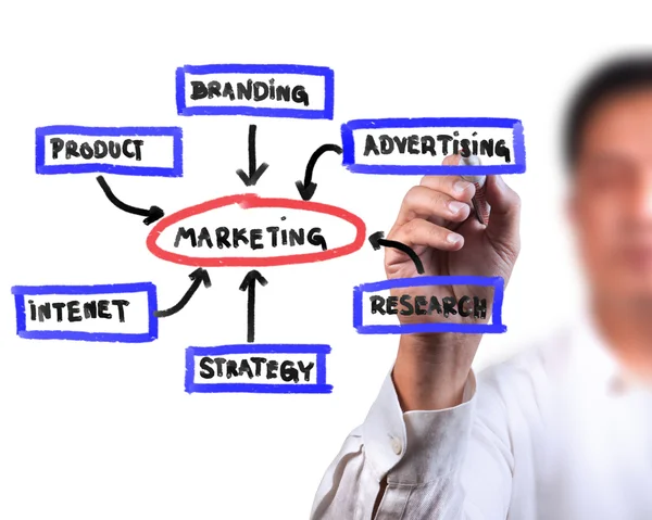 Uomo d'affari disegno business diagramma di marketing — Foto Stock