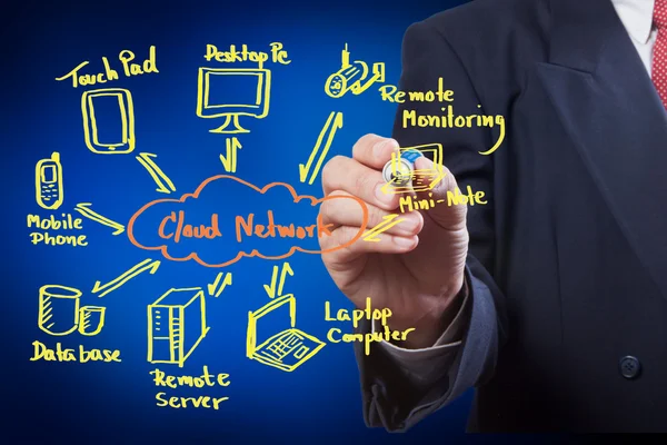 Jongen wolk netwerk puttend uit wit bord — Stockfoto