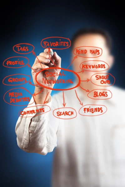 Business man drawing a social network diagram for web 2.0 — Stock Photo, Image