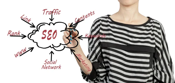 Kvinna ritning seo processen content business — Stockfoto