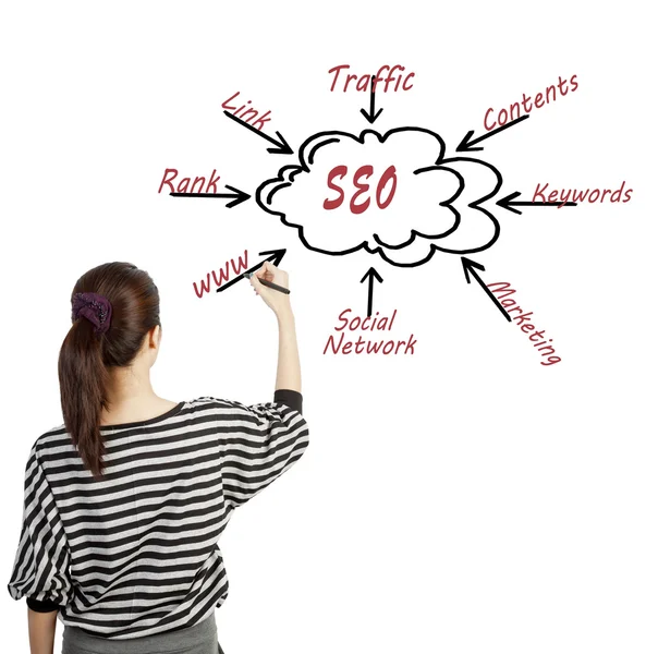 Woman drawing SEO process content business — Stock Photo, Image
