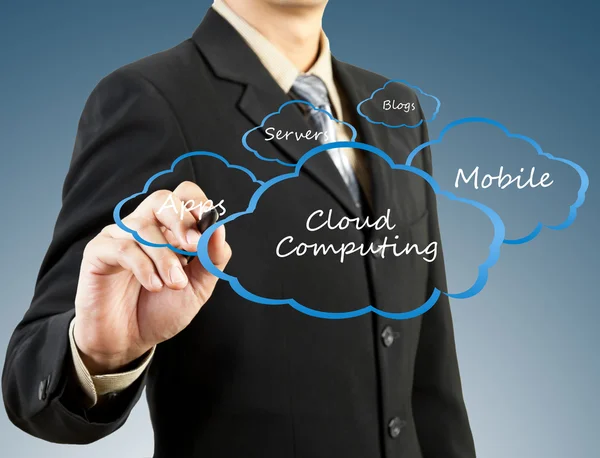 Businessman hand drawing Cloud computing concept — Stock Photo, Image