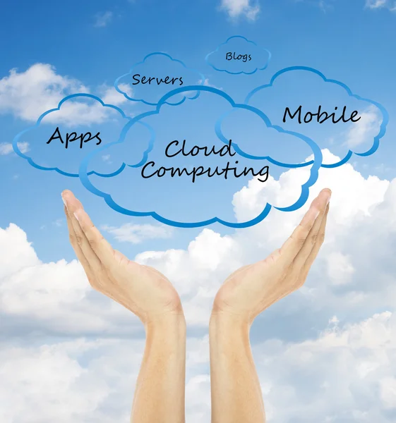 Cloud computing concept and hand — Stock Photo, Image