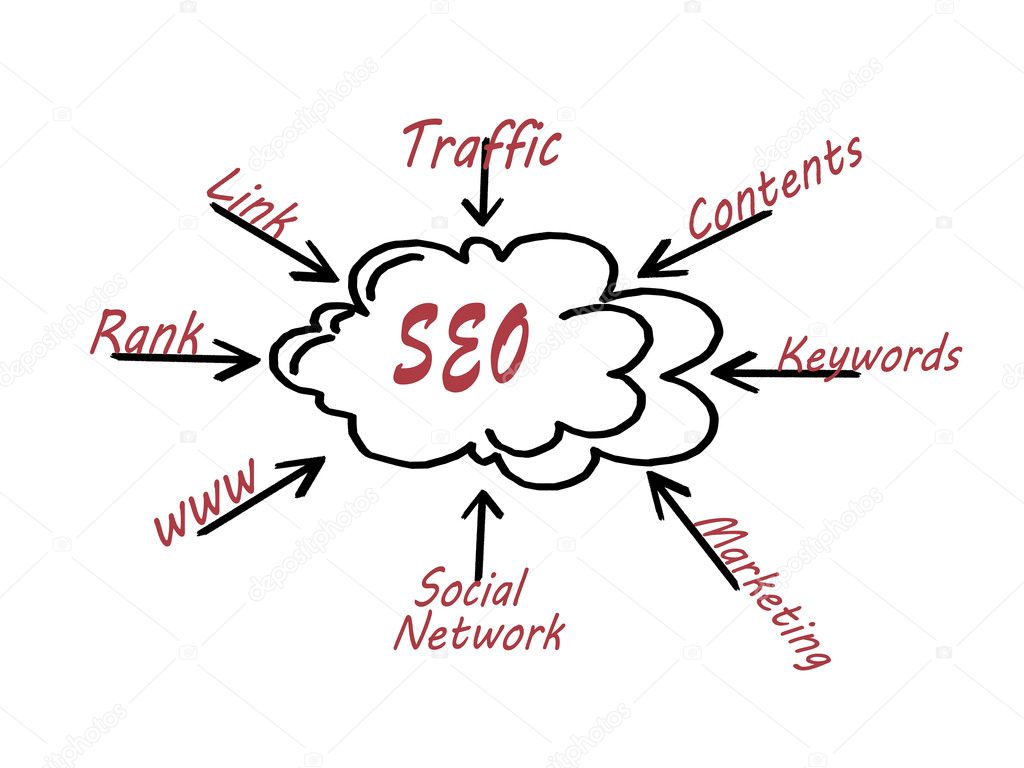 SEO flow chart on white background