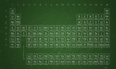 Periodic Table of the Elements clipart